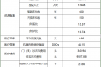 公 立 医 院 质 量 信 息 公 开 表 （2021年上半年）