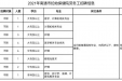 【最新】南通市妇幼保健院劳务工招聘信息