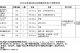 2022年南通市妇幼保健院劳务工招聘信息