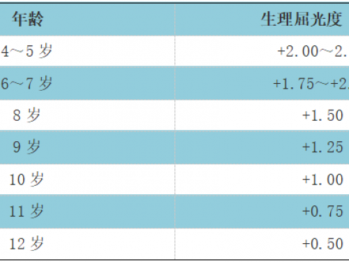 科学防控近视，让我们一起行动吧！