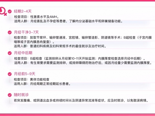 叮！一份超实用、纯干货【妇科就诊攻略】，请注意查收~