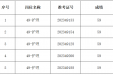 南通市妇幼保健院2023年上半年公开招聘备案制工作人员（中级、本科及大专岗位）资格复审递补公告