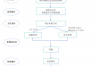 结题审查流程图
