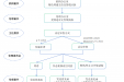 安全性事件审查流程图