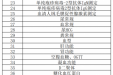 南通市妇幼保健院孕期检验检查开展项目公示（2025年）