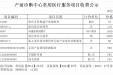 产前诊断中心常用医疗项目收费公示