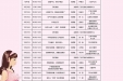 2025年10月份孕妇学校课表