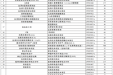 南通市妇幼保健院外送检验项目清单公示（2025年）